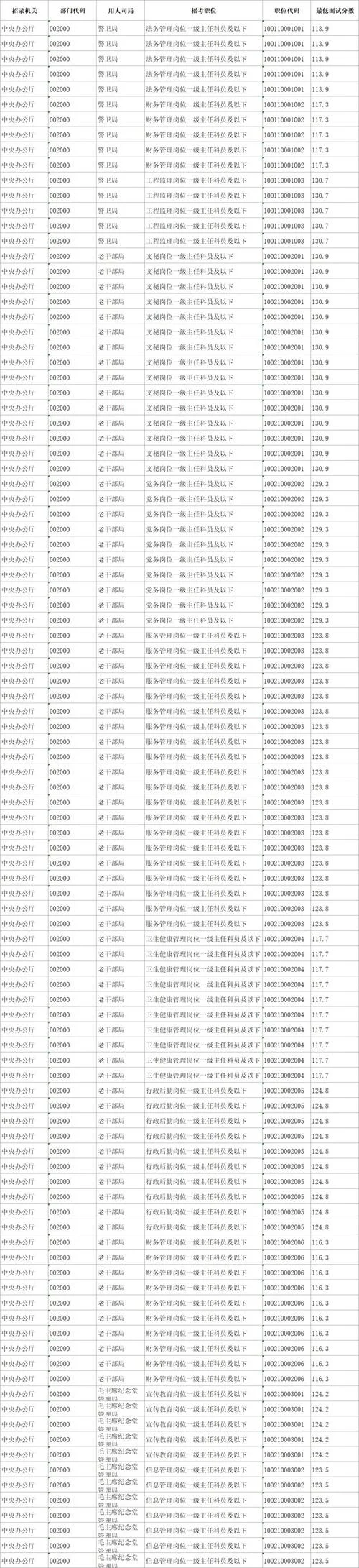 2020年国考面试名单在哪查_2