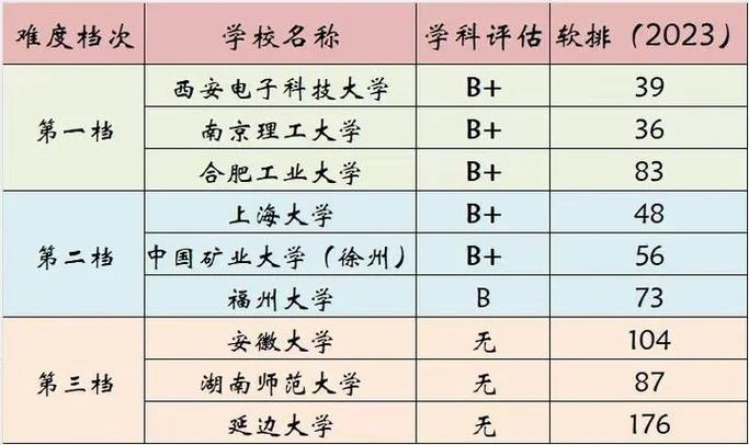 市政工程考研难度排名-市政考研难度排行