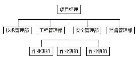 建造师网络图_2
