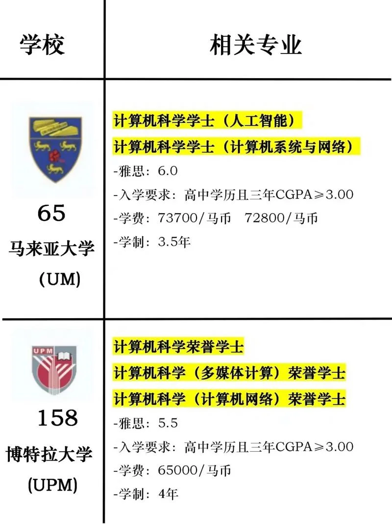 出国留学专业推荐排名_1