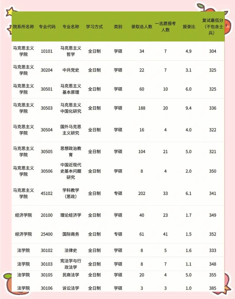 2017心理学考研分数线_2