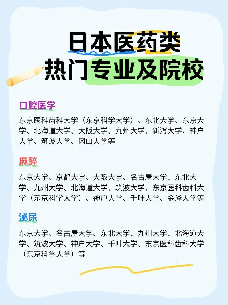 日本医学留学怎么样-