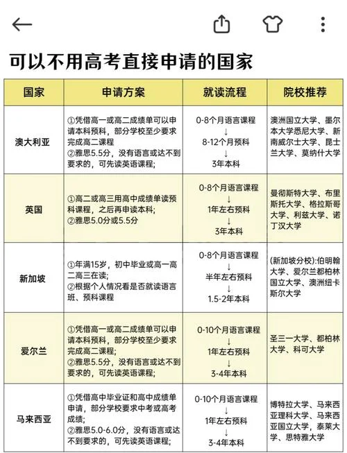 单招生可以出国留学吗_1