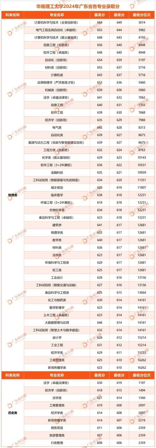理工考研分数线-理工考研分数线