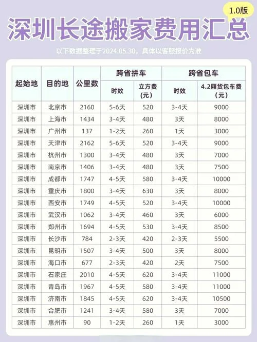搬家公司十公里多少钱_1