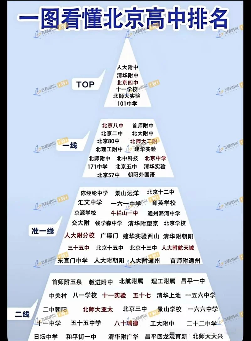 北京高考成绩学校排名_2