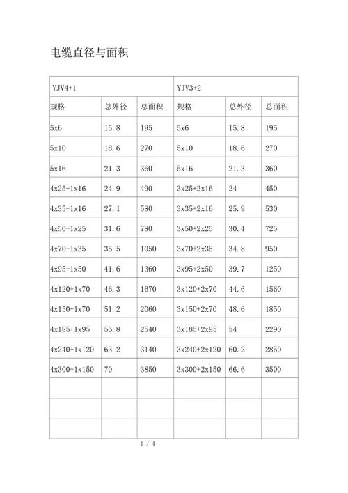 4平方的线直径是多少mm_2