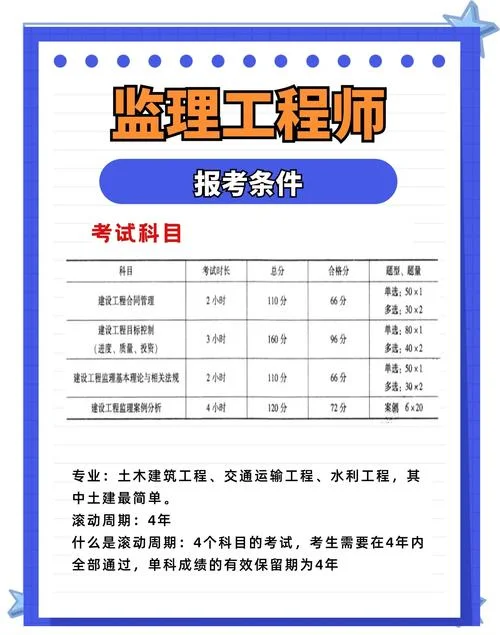 施工监理员证报考条件-施工监理员证报考条件
