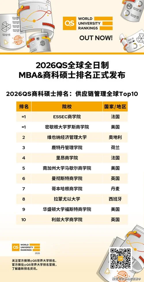 新南威尔士大学商科世界排名-南威尔士商学院世界排名