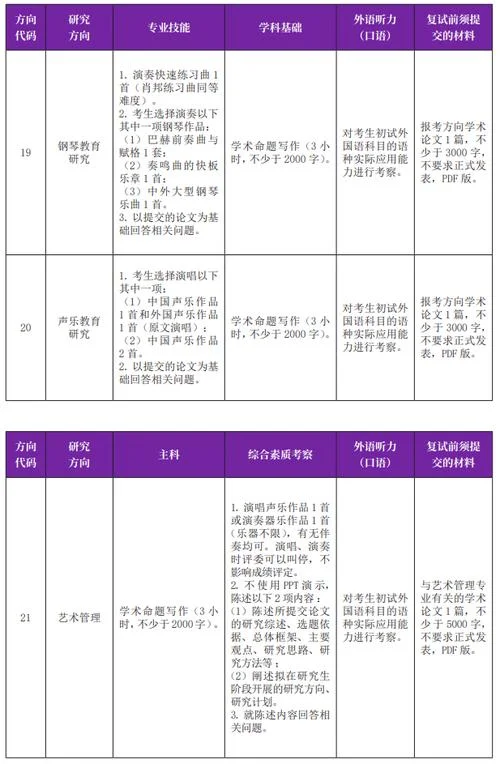 音乐学院怎么考研究生-音乐学院考研攻略