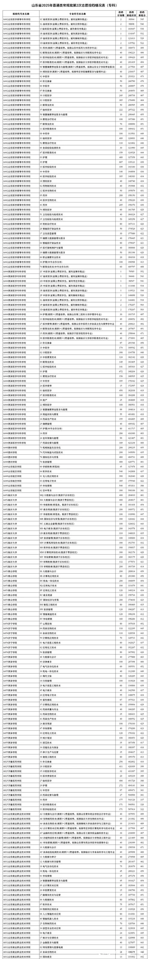 专科报考报名_1