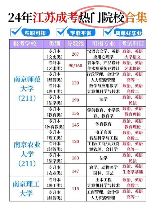 成考报考院校_1