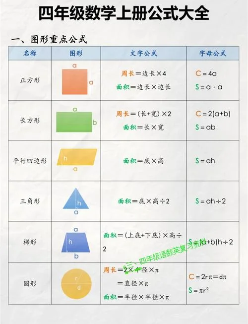 正方形边长公式-边长计算正方公式
