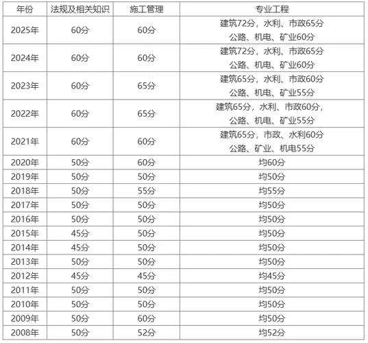 2019二级造价师成绩-2019二级造价师查分