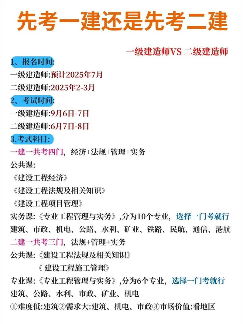 一建先看哪个_2