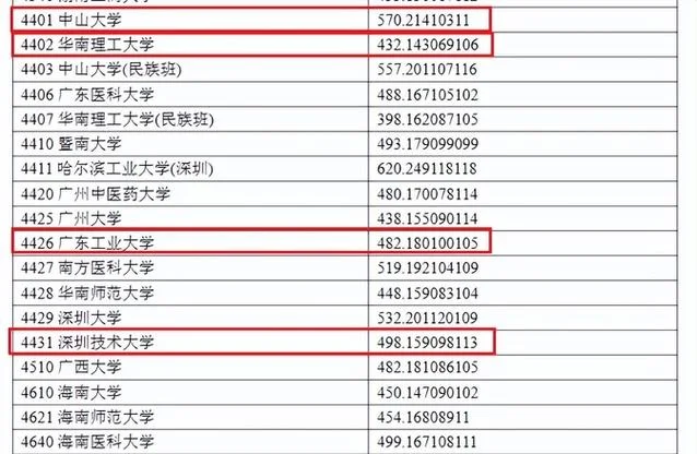 广工成绩单上绩点_1