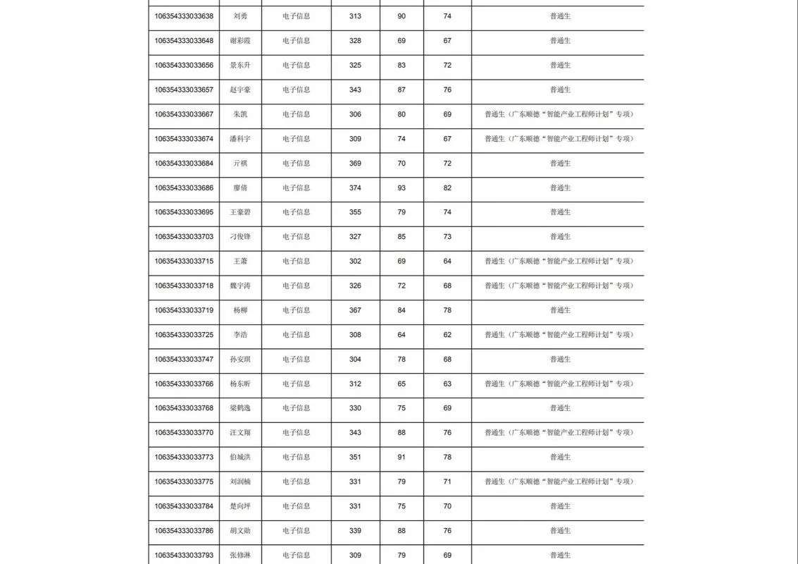 西南大学专业报考人数_1