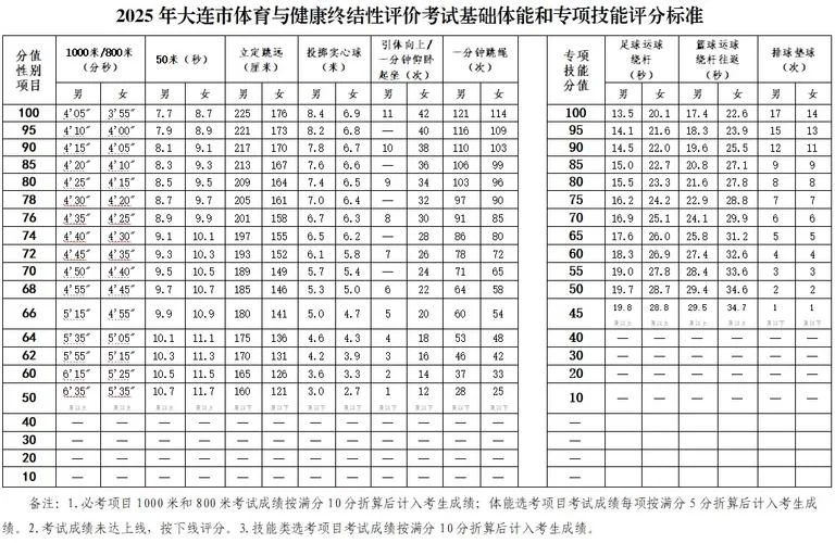 沈阳七中中考成绩2021_2