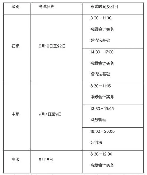 19年会计初级报考时间_1