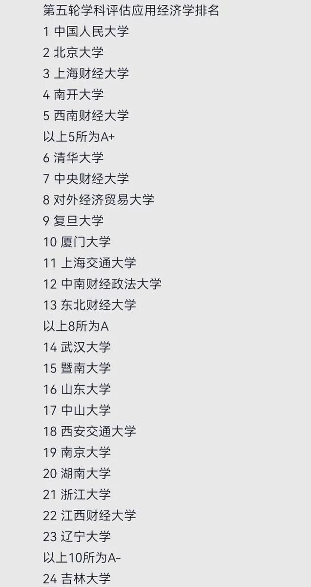 应用经济学考研课程-经研考研课