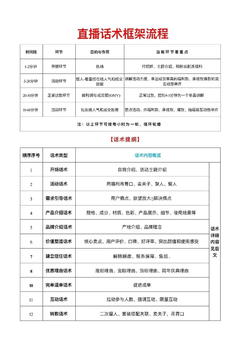 淘宝直播要求有哪些_2