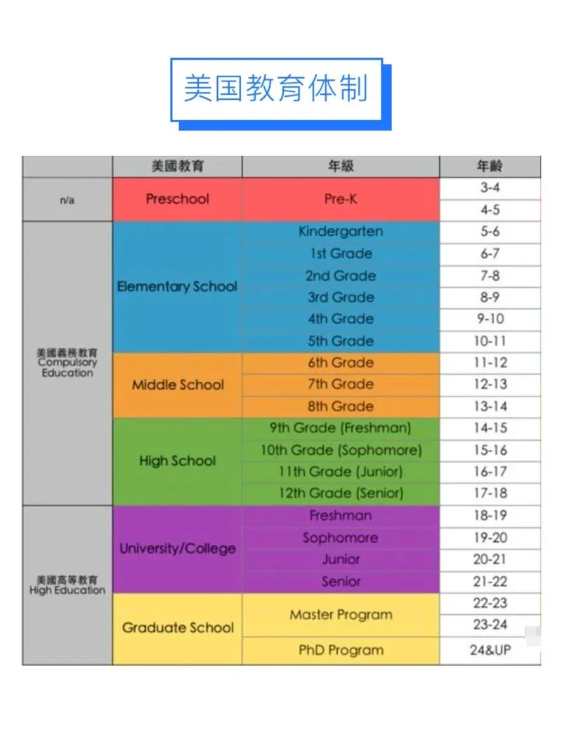 出国留学低龄化的成因_1