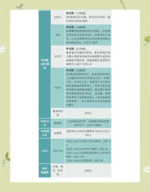 如何去美国留学读研-美国研究生留学指南