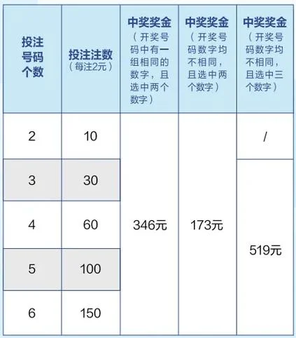 选三个数的彩票叫什么_2