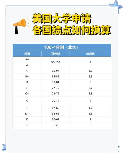留学澳洲gpa挂科-留学澳洲挂科难过