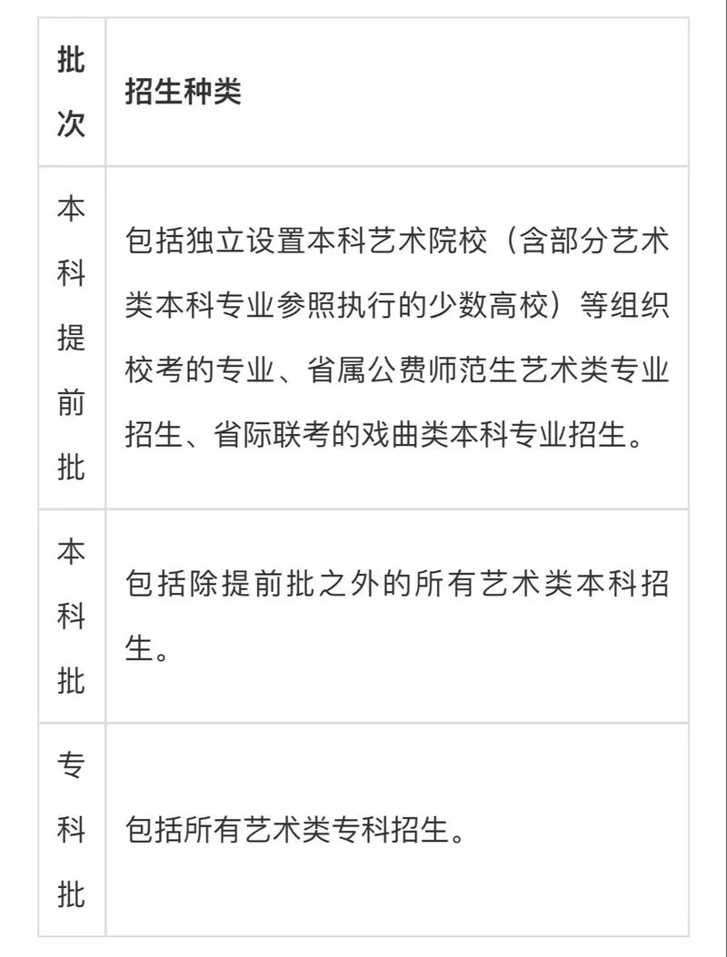山东高考艺术生报名时间_2