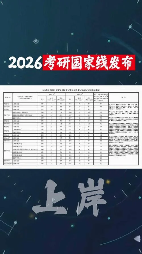 2022考研预测国家线_2
