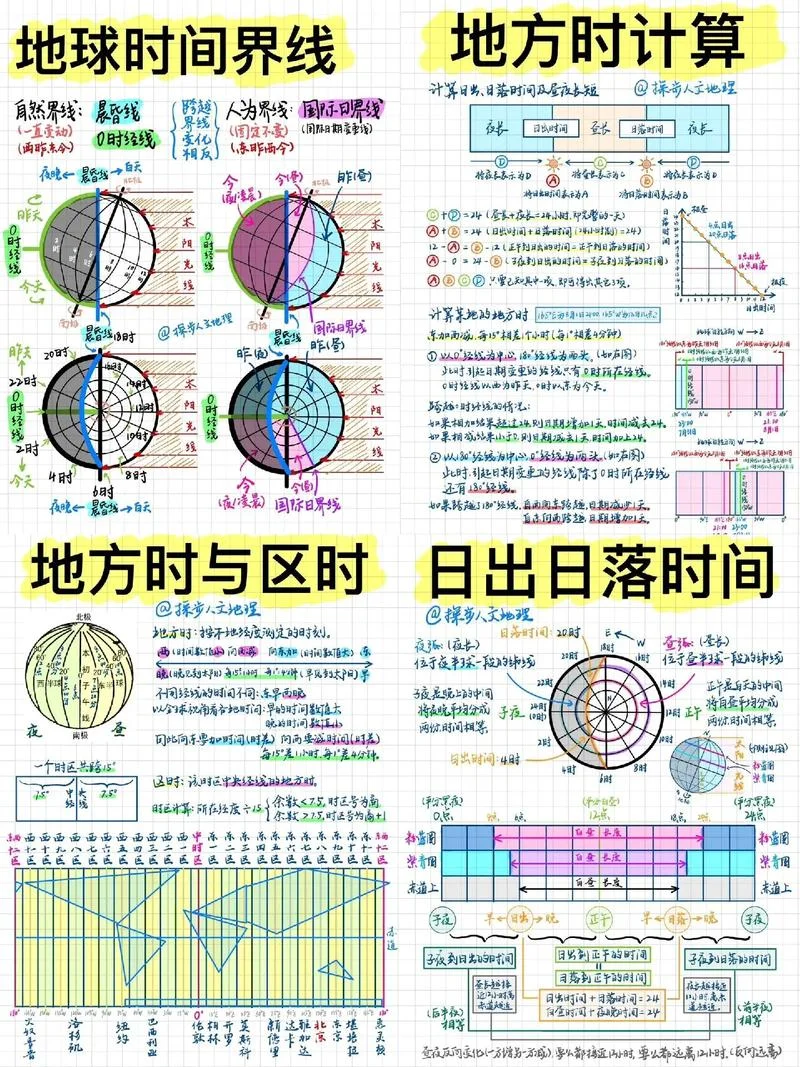 如何查地方经纬度_1