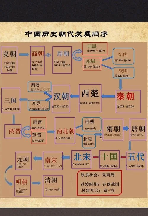 秦历史朝代顺序表_2