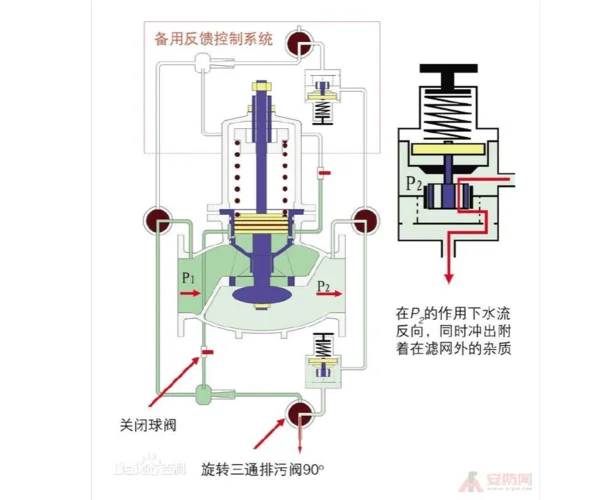 减压器原理_2