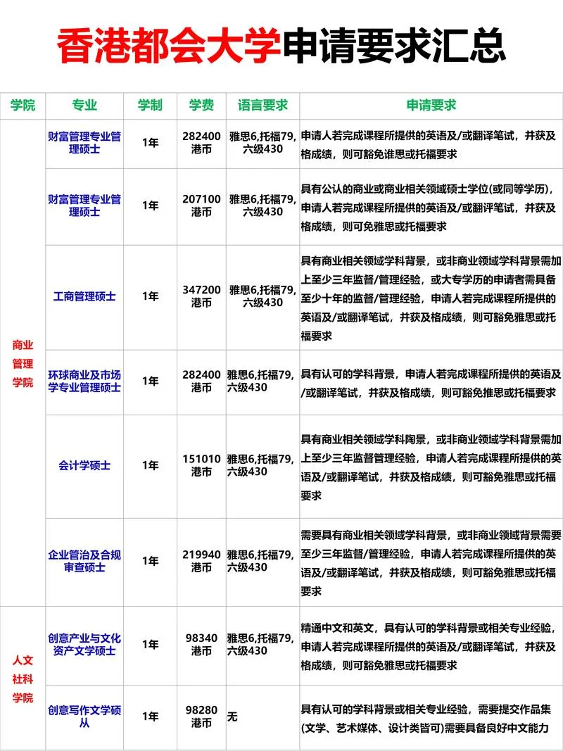 香港籍到日本留学条件-香港赴日留学条件