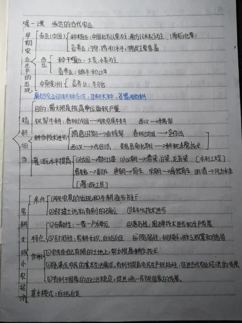 高中历史必修三个单元框架图-高中历史必修三框架