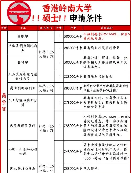 香港岭南大学读研的要求_1