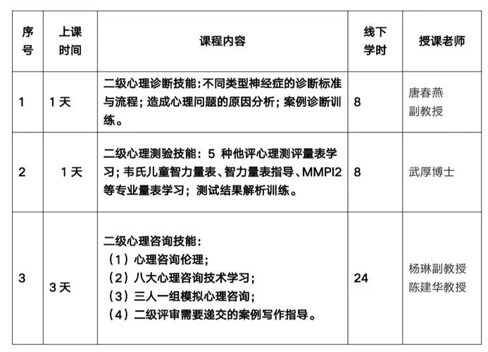 心理咨询师报考条件培训_2
