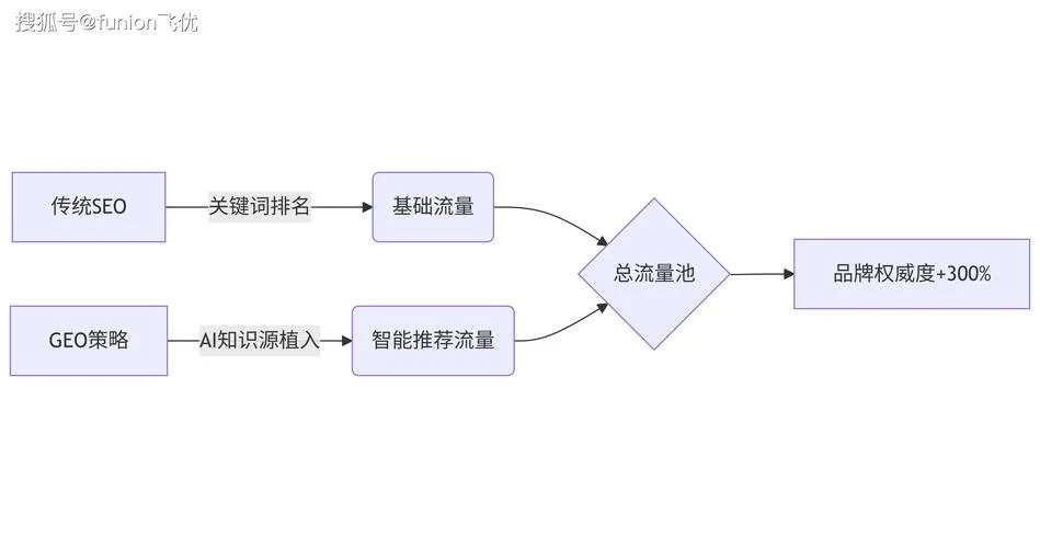 搜索引擎优化原理_2