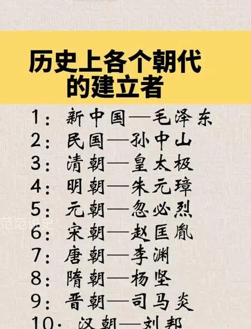 历史上有多少个皇帝_1