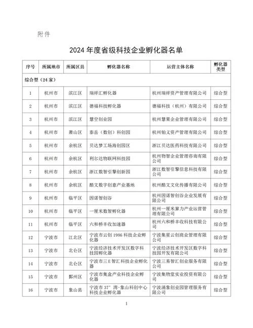 孵化基金项目_1