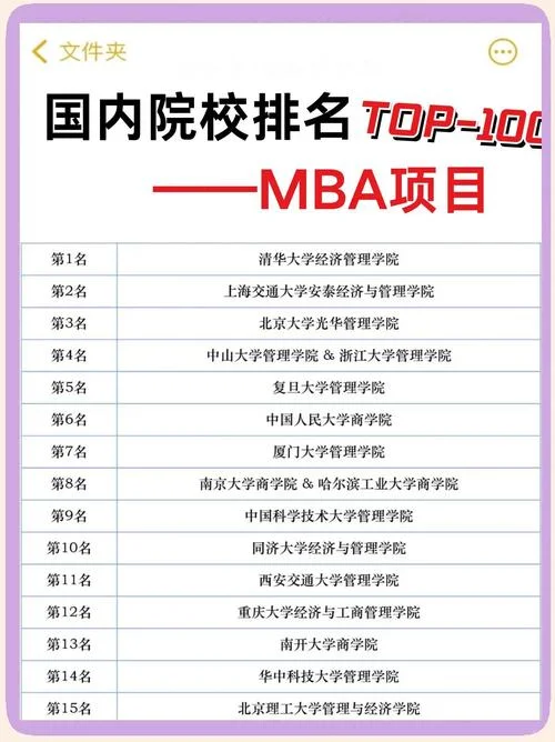 mba项目申请难度排名_1