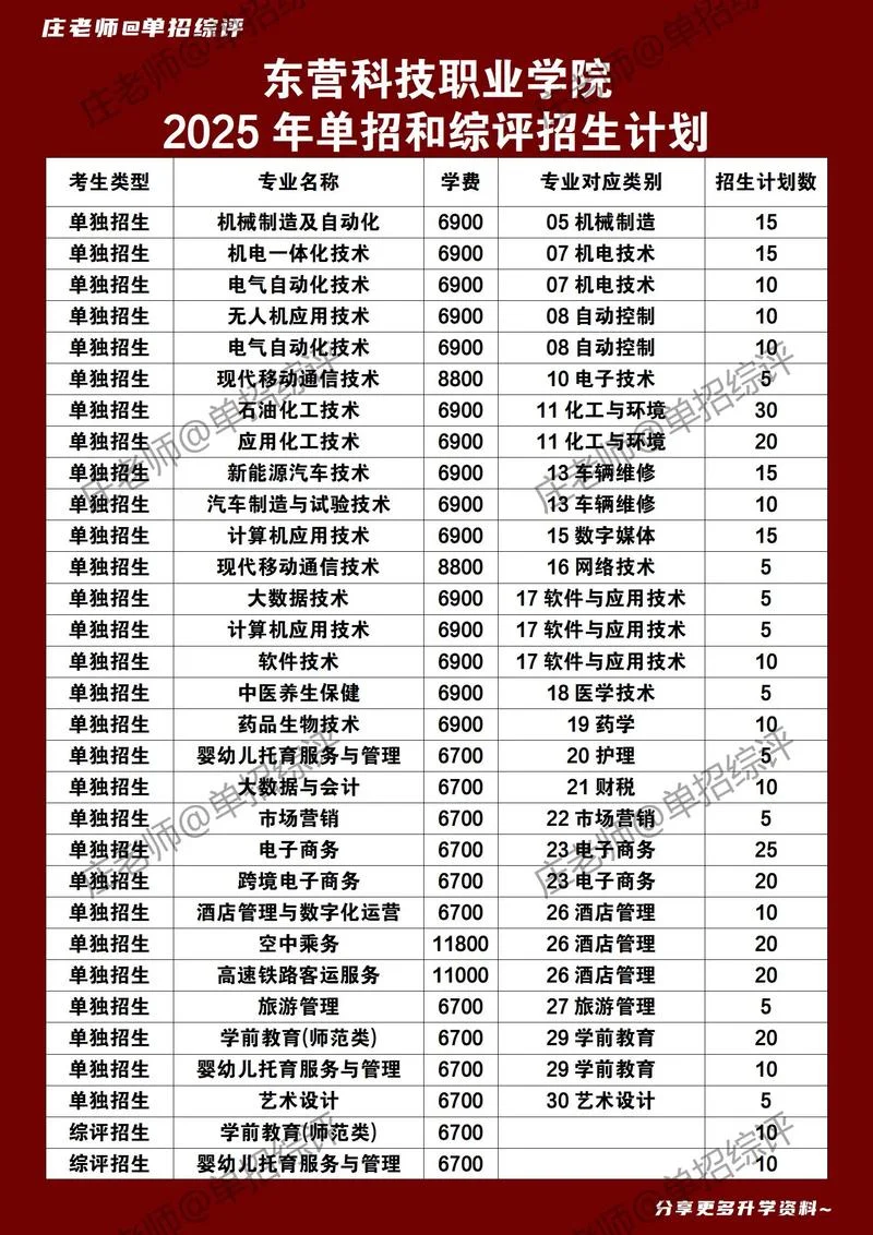 东营科技职业学院-东营科技职业学院简称