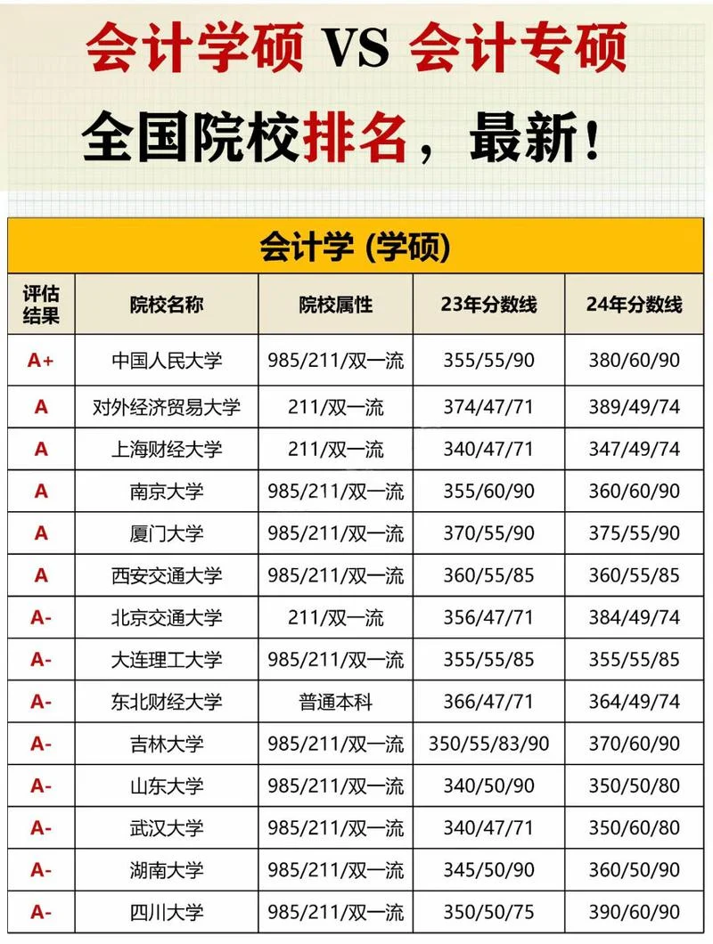 自考会计考研有用吗-自考会计考研利弊