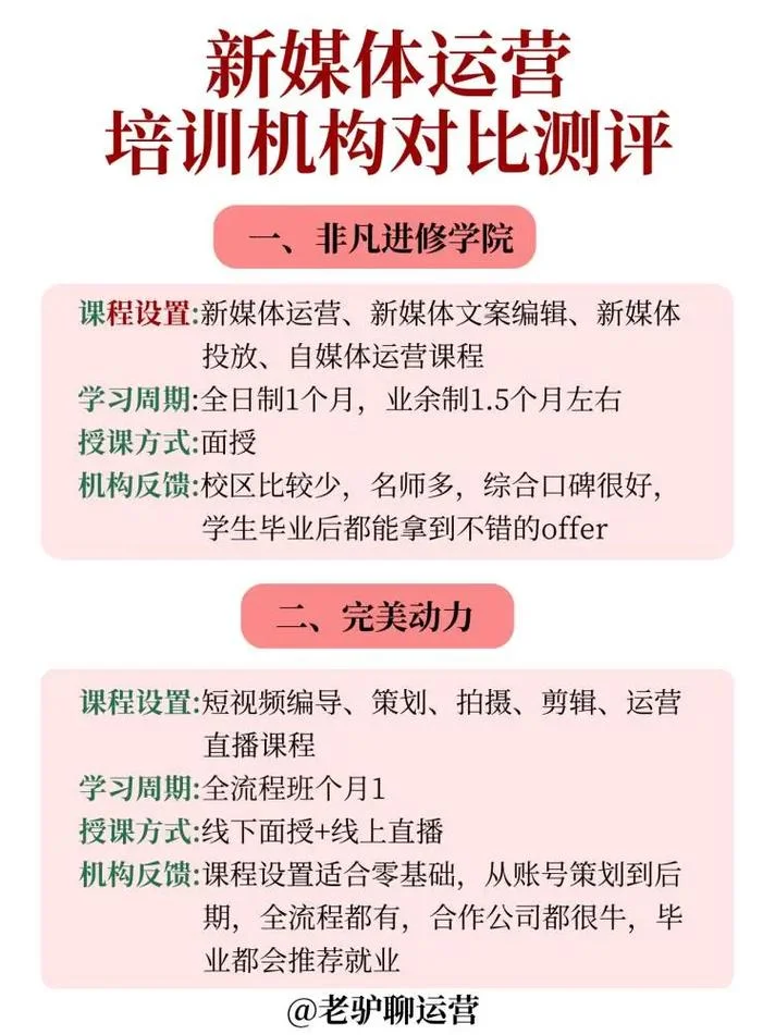 新媒体运营报考专业_1