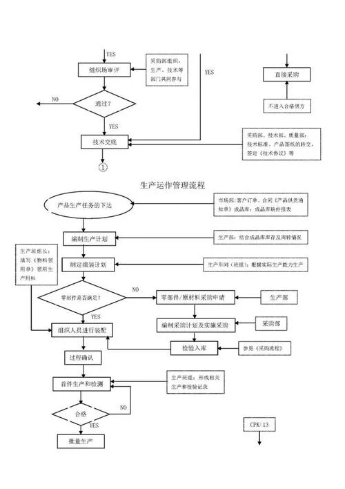 9000质量体系认证流程_2
