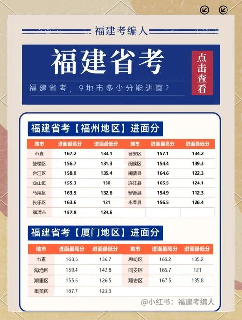 福建省高考成绩出来了_2