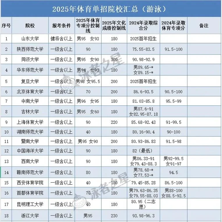 体育生单招单考条件_1