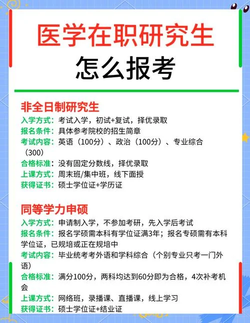 在职硕士怎么报考-在职硕士报考指南
