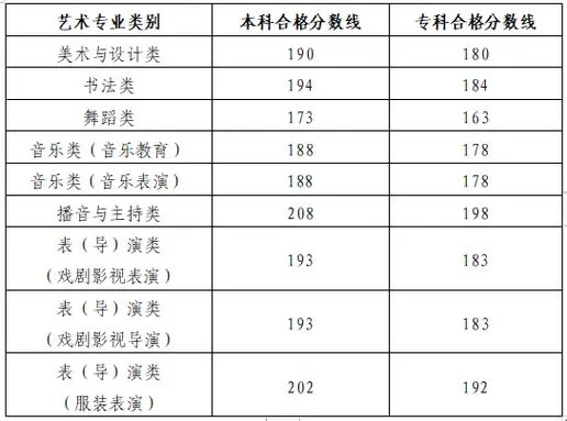 艺考成绩查询2021_1